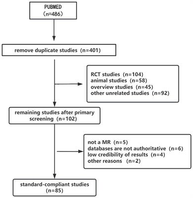 Application of Mendelian randomization in thyroid diseases: a review